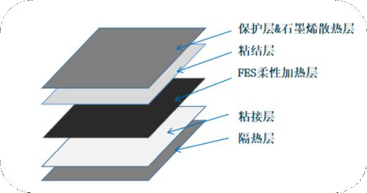 Graphene Heating Pad image26